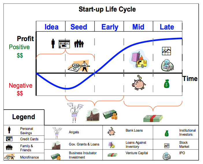 startup life cycle
