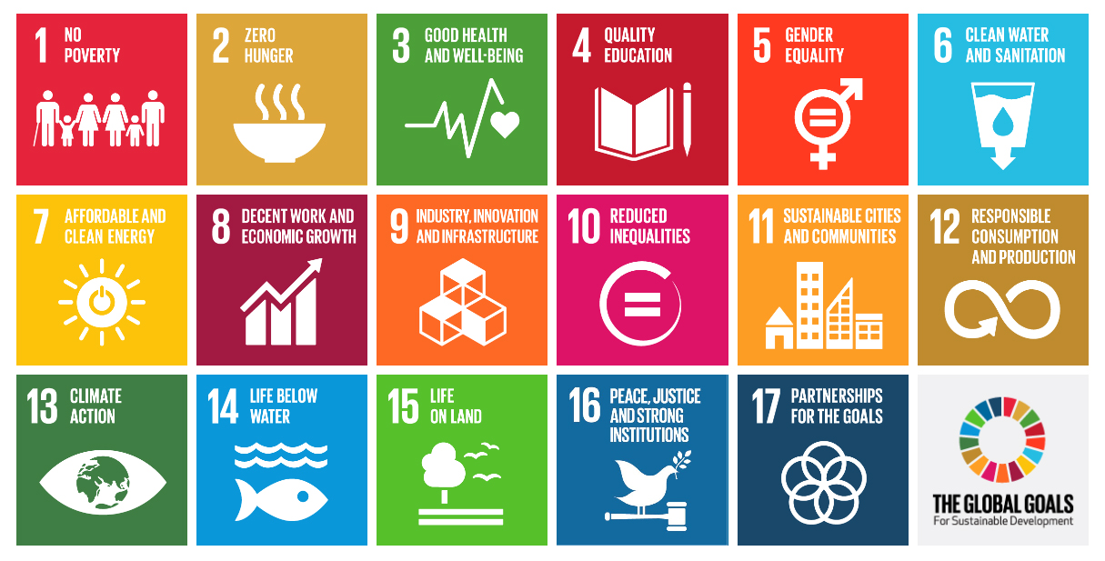 The Global Goals 